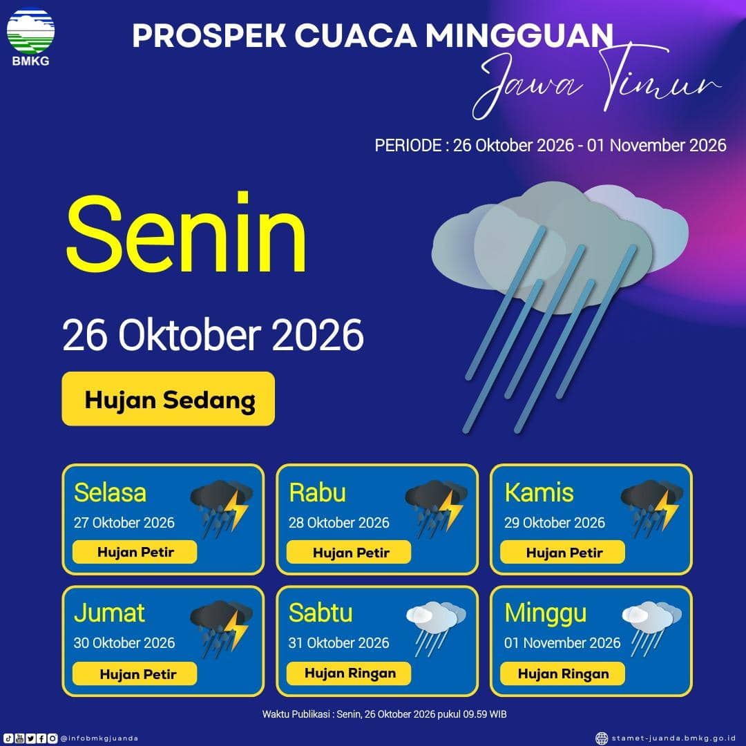 Jatim Dikepung Ancaman Hujan Petir 4 Hari