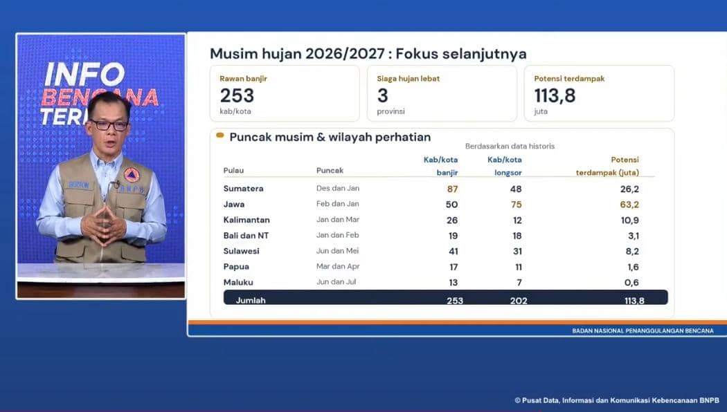 BNPB, musim hujan